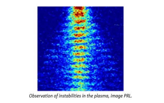 Observation of instabilities in the plasma, image PRL.