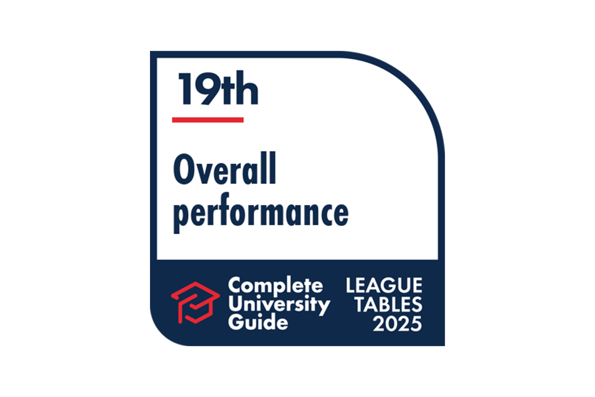 19th Overall performance by Complete University Guide League Table 2025