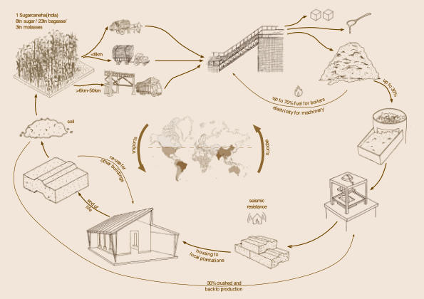 Lifecycle diagram