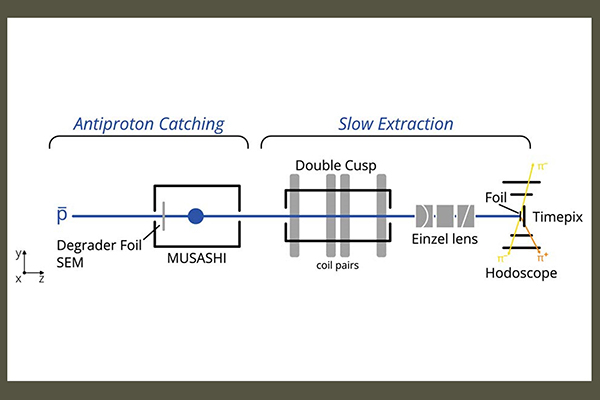 Schematic overview of experimental setup.