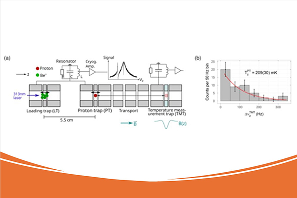 Schemiatic of an experimental setup.