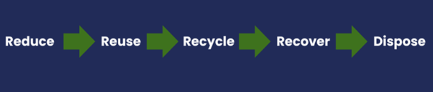 chart of waste management process