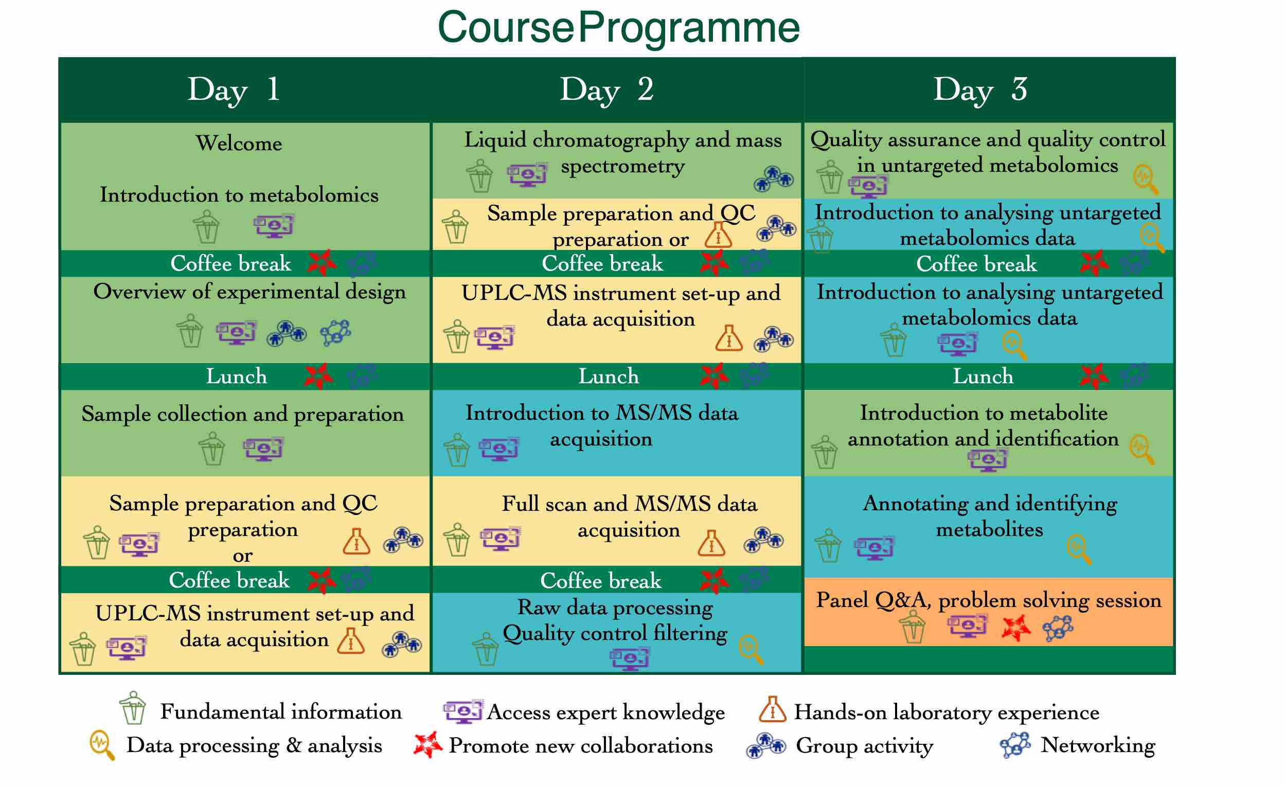 Schedule outlining course programme and activities