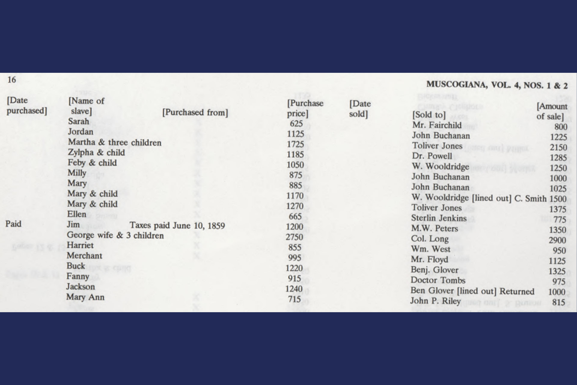 A list of sales of people from a slave auction