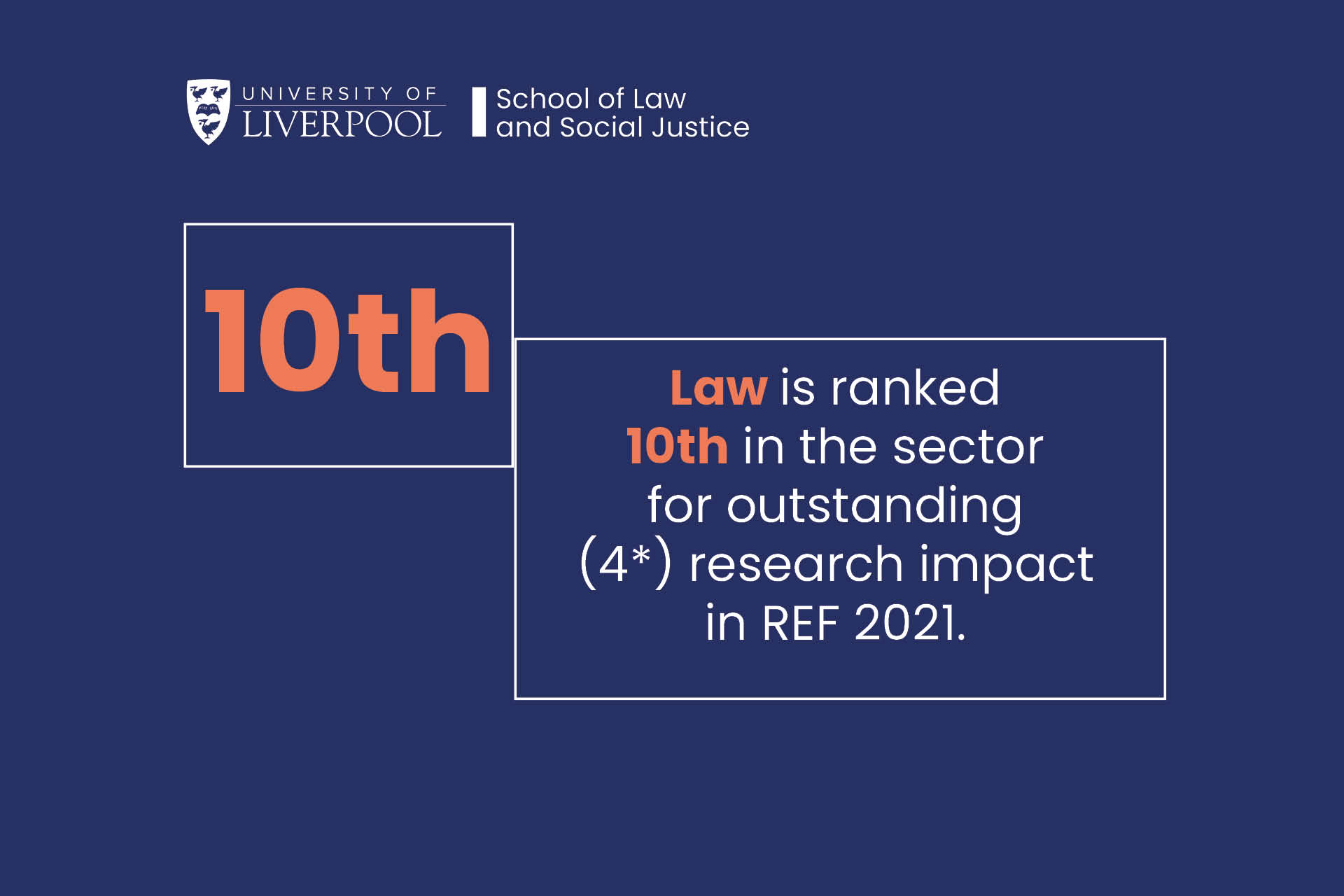 Blue background with white text that reads '10th - Law is ranked 10th in the sector for 4* research outputs'.