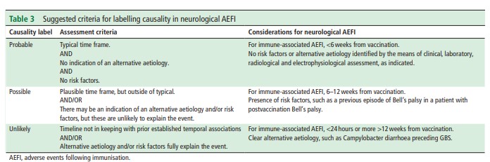 Table 3 taken from the Causality Vaccine publication