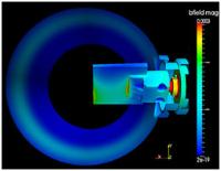 Simulated B-field magnitude of a passing LHC bunch indicates areas with high density of surface currents which lead to Ohmic heating