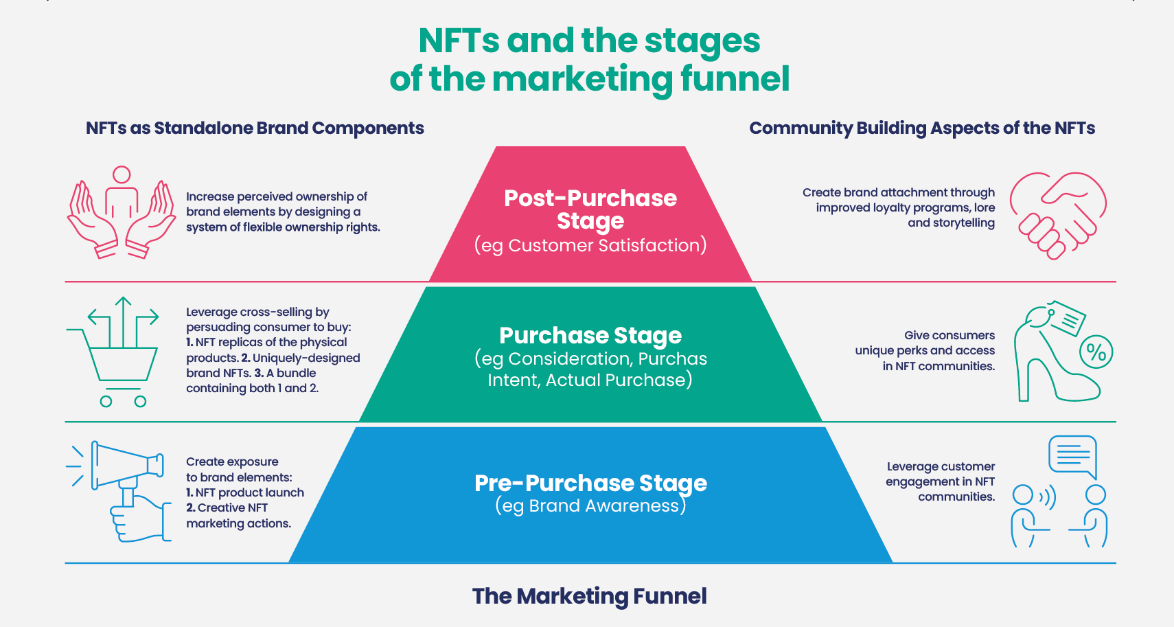 How to Create an NFT Logo For a Brand? -  Blog