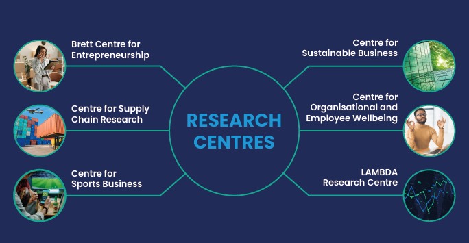 Management School Research Centres