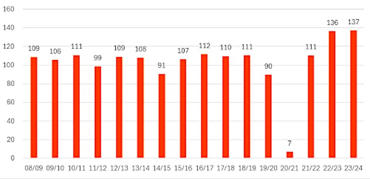 Why America is buying up the premier league - GRAPH