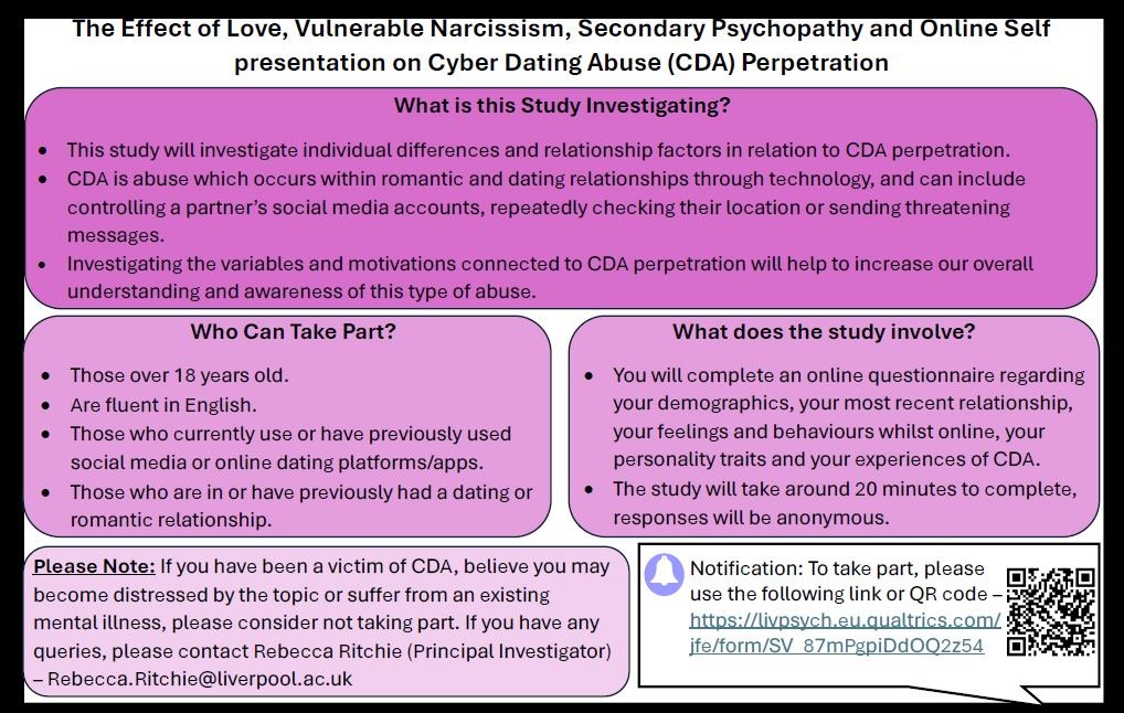 Research study - cyber