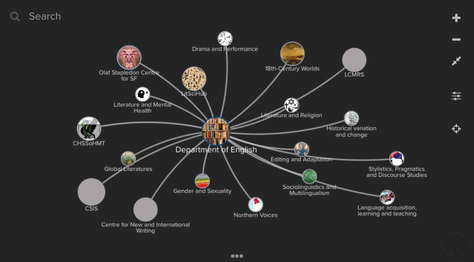 Spider diagram of English research activities