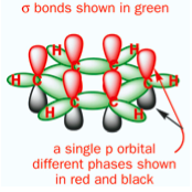 benzene orbitals