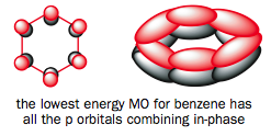 benzene mo