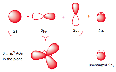 sp2 hybrids