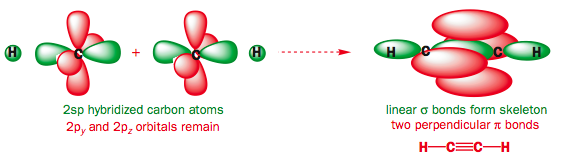 acetylene orbitals