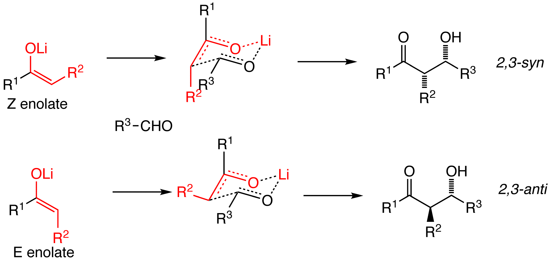 Stereoselective Aldol