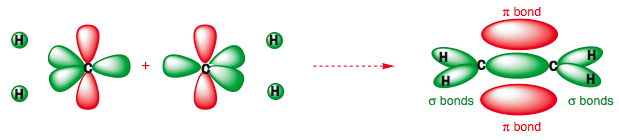 ethylene orbitals