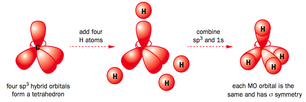 Methane orbitals